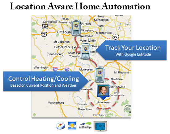 Location Aware Home Automation using Google Latitude API and ioBridge API